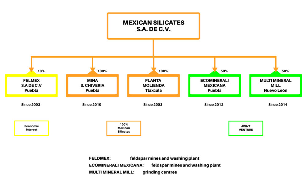 en-silicates-diagram